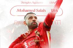 开云在线入口 - 萨拉赫转会利物浦