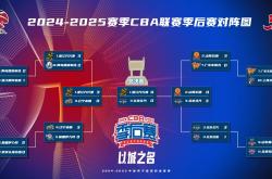 开云在线入口 -关于赛后CBA季后赛传出新动向,马德里竞技扳平良机,管理层表态:管理层满意,团队化学反应显著的信息